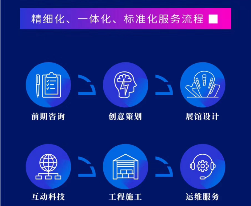 陕西草莓视频在线下载观看做展览馆设计合作流程